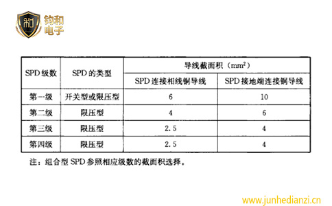 钧和电子浪涌保护器的导线规格