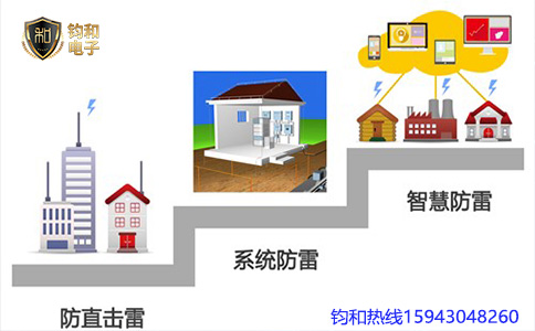 钧和电子防雷发展趋势