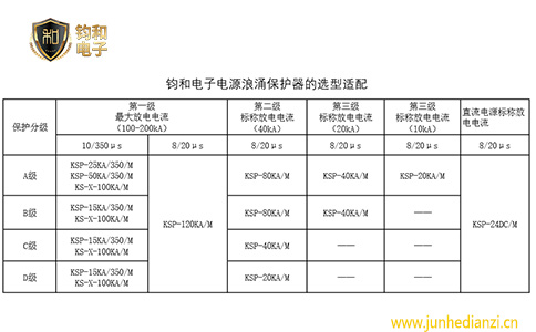 钧和电子电源浪涌保护器选型适配表