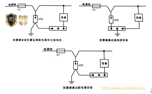 浪涌保护器安装时的常见问题