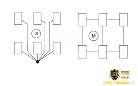 钧和电子分享等电位连接的S和M型