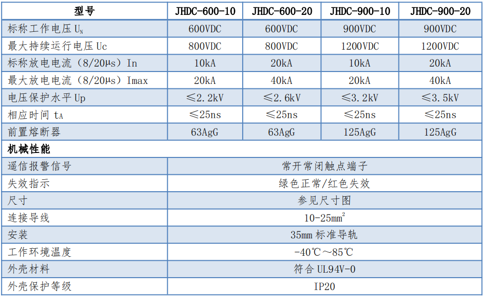 钧和电子风电600V/900V直流电源浪涌保护器参数