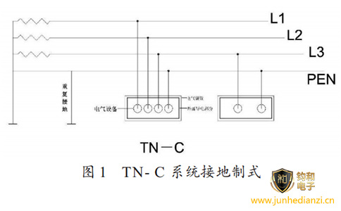 钧和电子分享TN-C接地形式