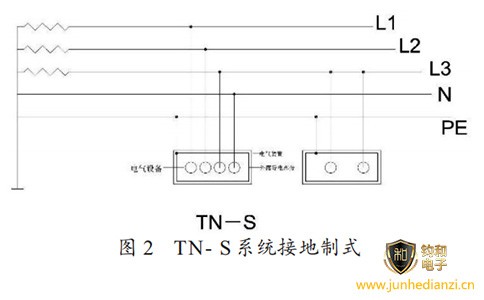 钧和电子分享低压配电系统中的TN-S接地