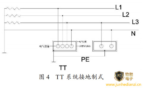 钧和电子分享低压配电系统中的TT接地