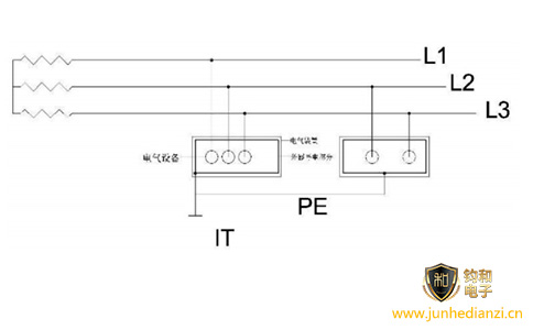 钧和电子分享低压配电系统中的IT接地