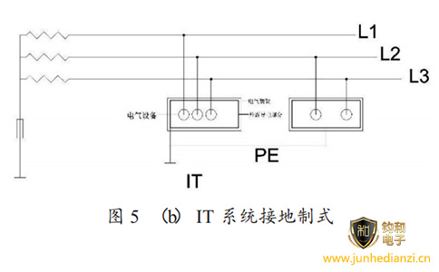 钧和电子分享低压配电系统中的IT接地