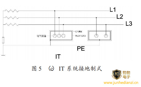 钧和电子分享低压配电系统中的IT接地